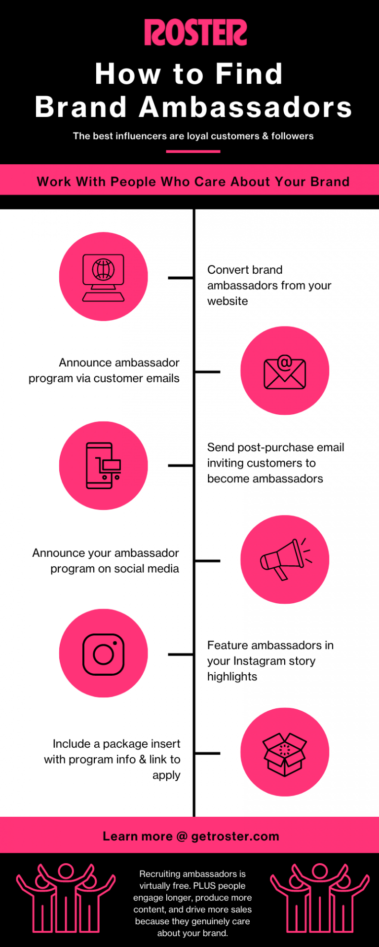 How To Find Brand Ambassadors - 7 Tips You Can Do In 2023