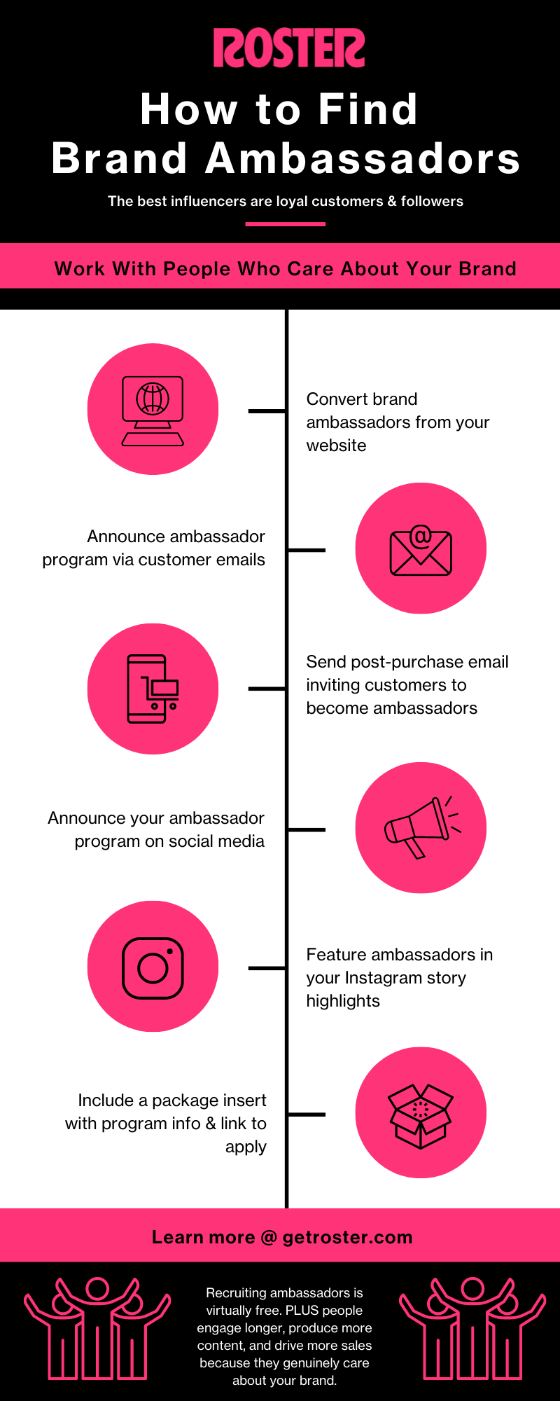 Turn Customers Into Brand Ambassadors: How, Why & Examples