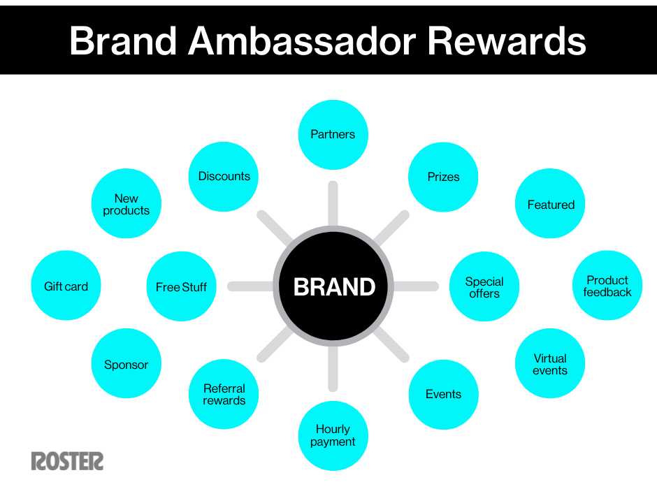 Being a Brand Ambassador: The Role & Fun Perks - 2023