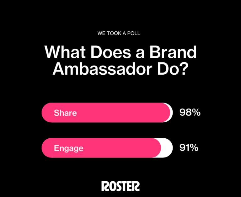 How To Hire A Brand Ambassador 6743