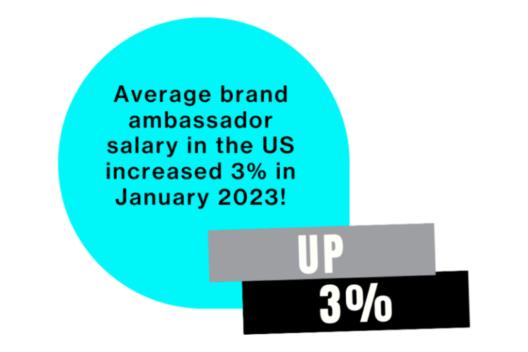 Brand Ambassador Salary By State in 2023 (updated February)